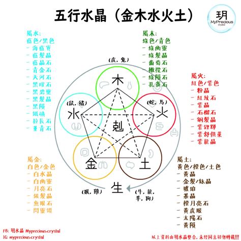 五行土的水晶|一文看清水晶五行屬性篇！水晶五行分類表！ 